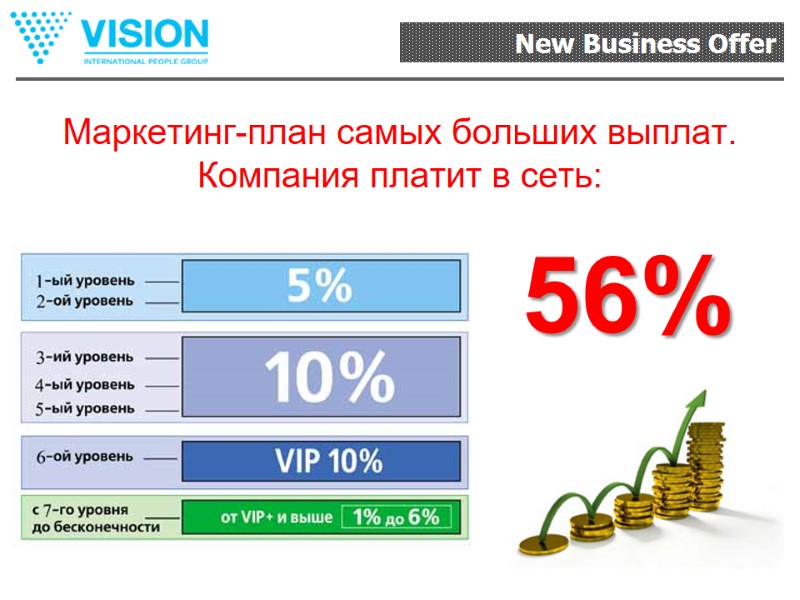 Маркетинг-план самых больших выплат. Компания платит в сеть: 56%
